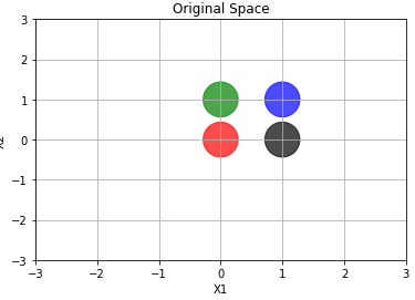 Original Space with example points